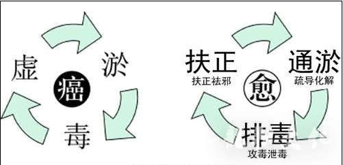 中药一粒药含化消癌疗法治疗食道癌在哪买到 研究发现，保持良好口腔卫生或能降低罹患食道癌的风险